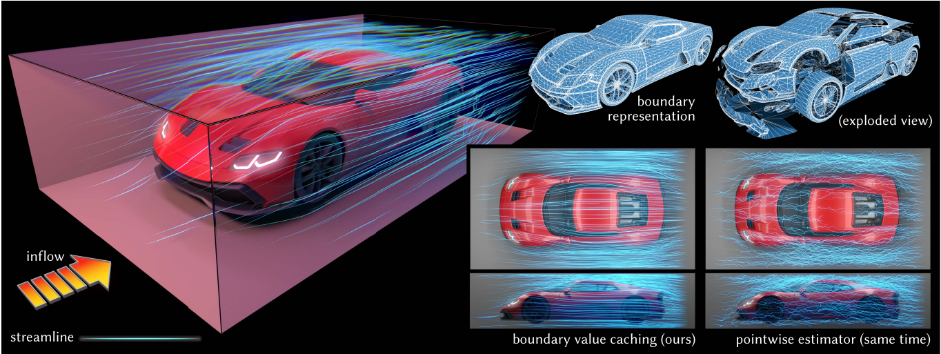 Boundary Value Caching for Walk on Spheres-teaser
